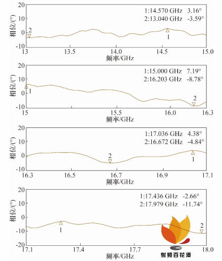 变频器