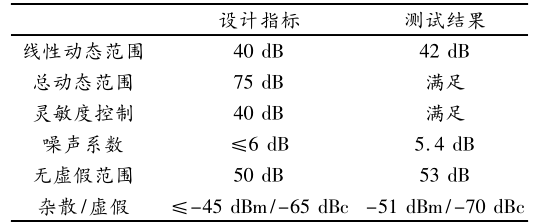 变频器