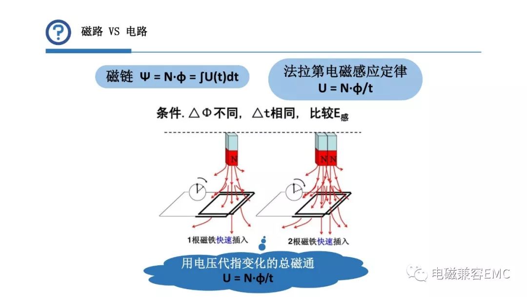 磁路