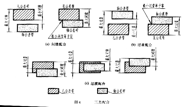 公差