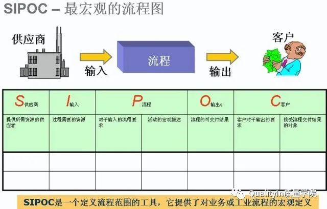 流程图