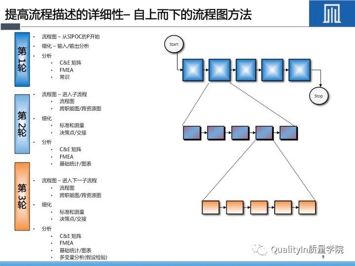 流程图