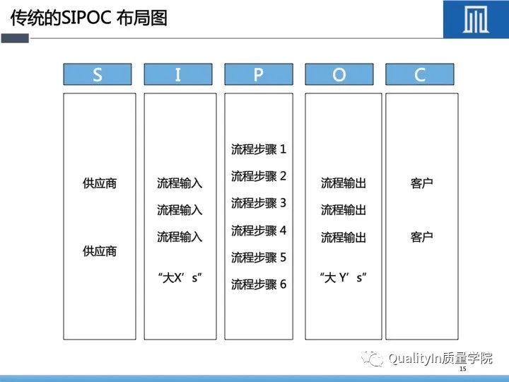 流程图