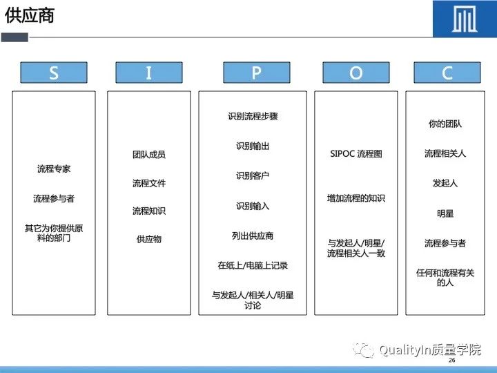 流程图