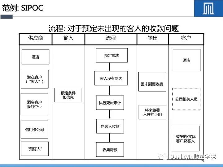 流程图