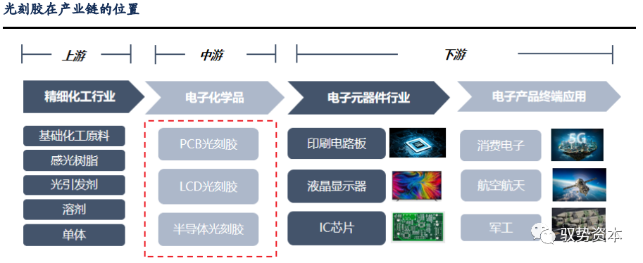 YOO棋牌官网半导体等紧密电子器件创建的焦点过程：光刻工艺(图6)
