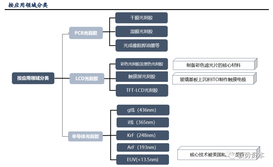 YOO棋牌官网半导体等紧密电子器件创建的焦点过程：光刻工艺(图5)