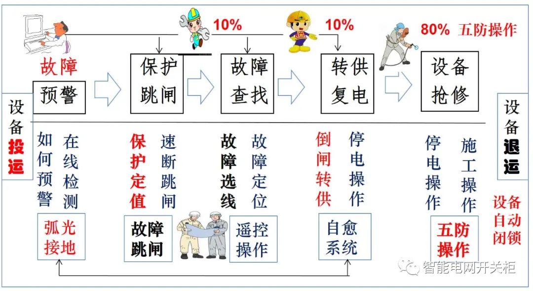 数据采集