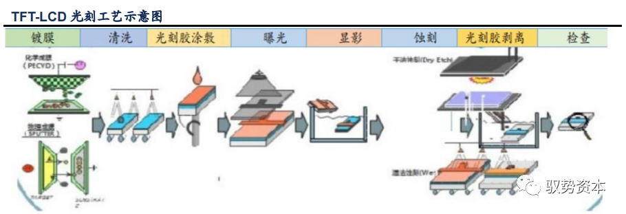 YOO棋牌官网半导体等紧密电子器件创建的焦点过程：光刻工艺(图18)