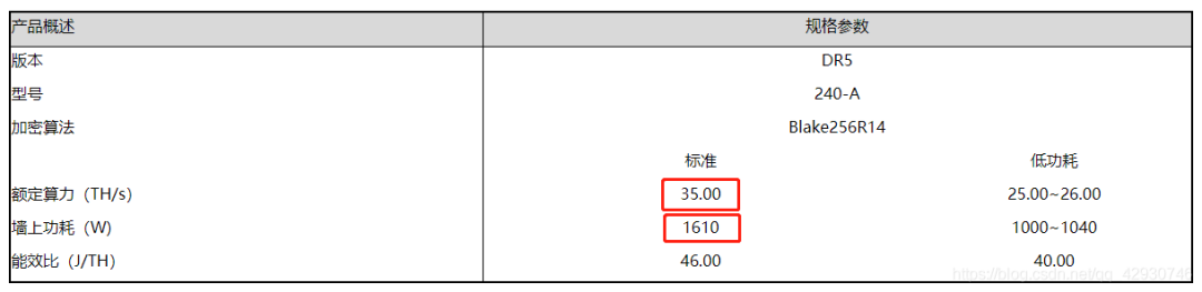 比特币