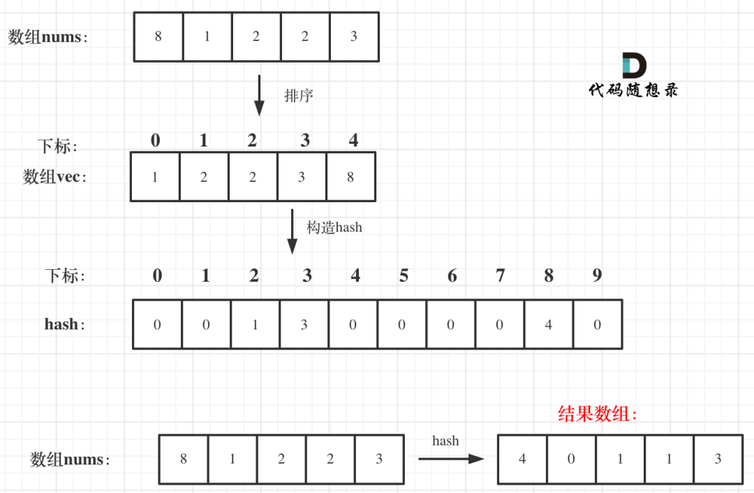 数组