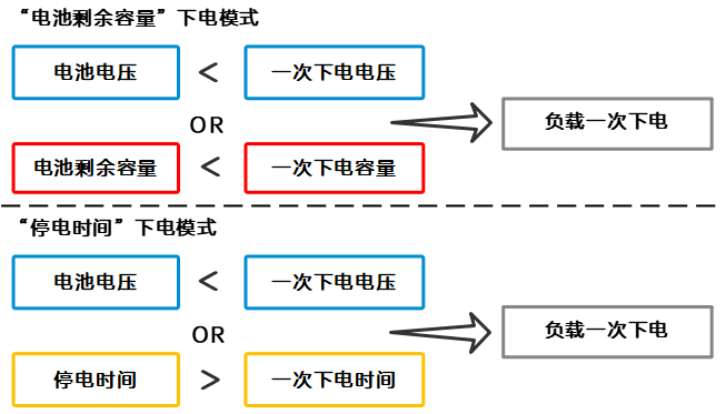 蓄电池