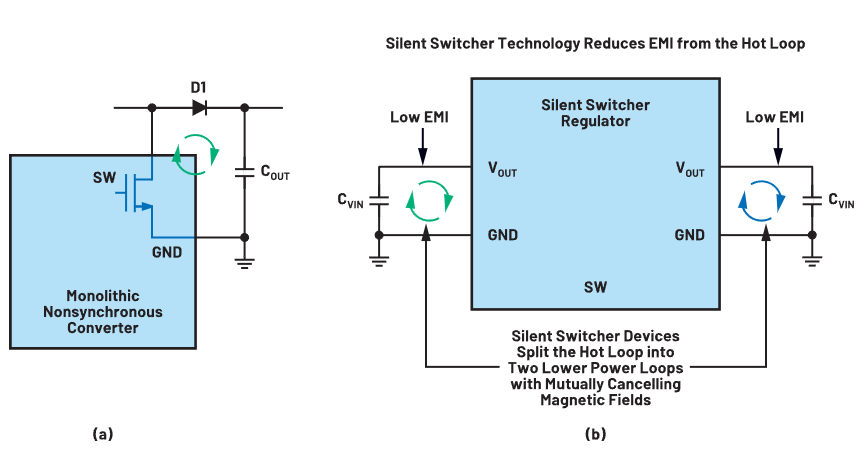 SIMPLE SWITCHER