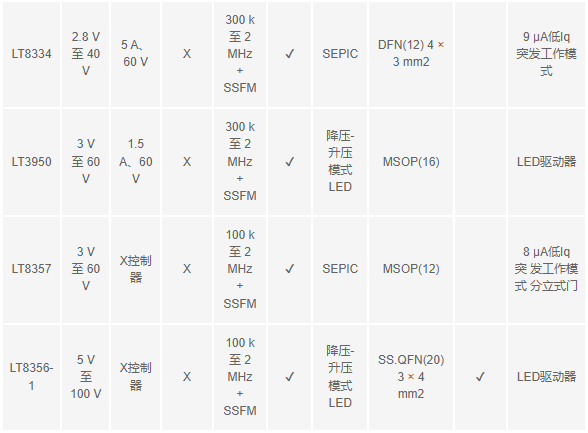 稳压器