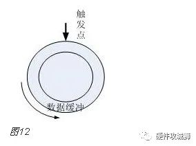 开发流程