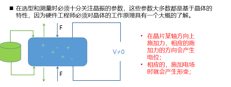 晶振