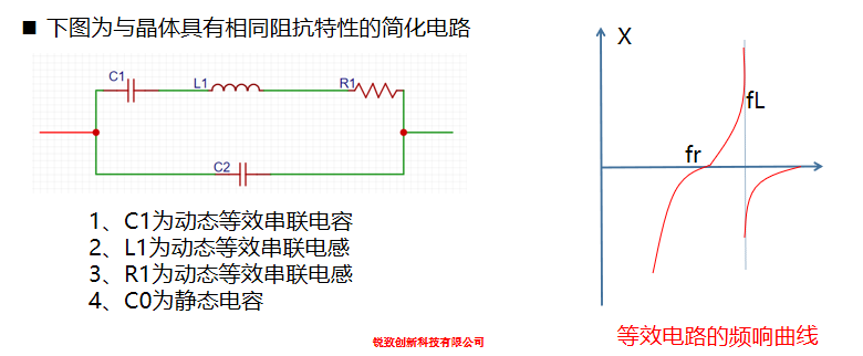 晶振