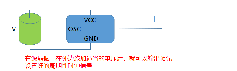 晶振