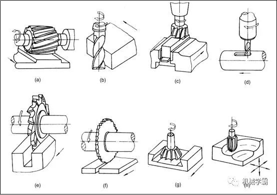 机械加工基本常识(图1)