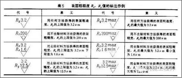 机械加工基本常识(图4)