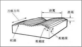 机械加工基本常识(图2)