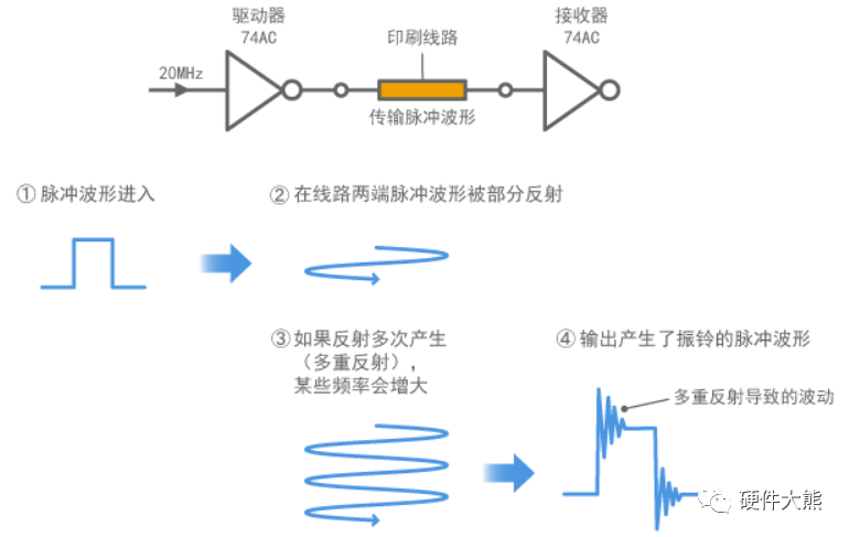 数字逻辑电路