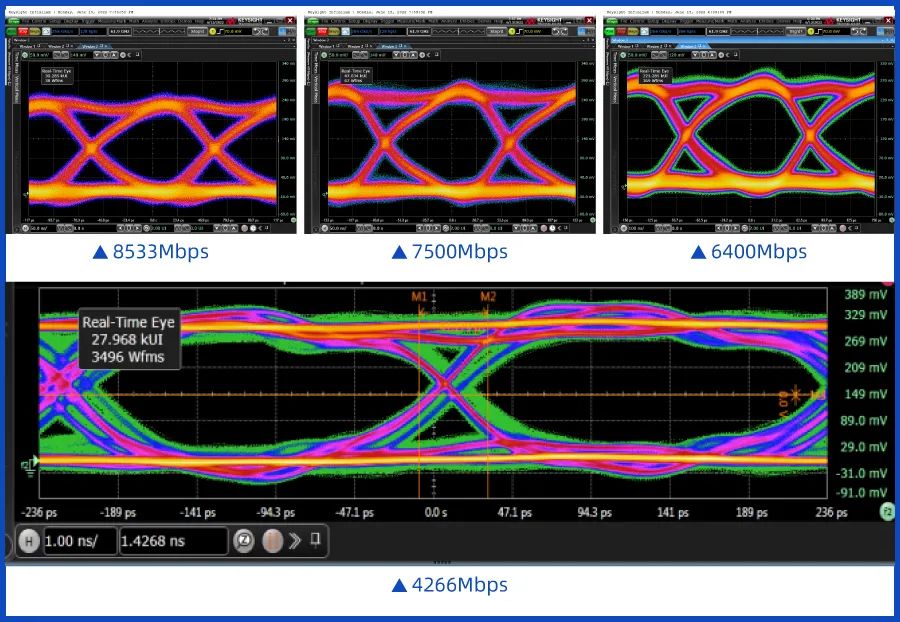 LPDDR5