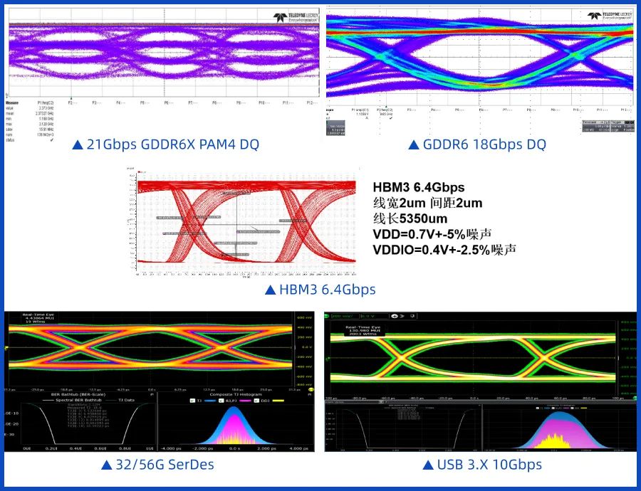 LPDDR5