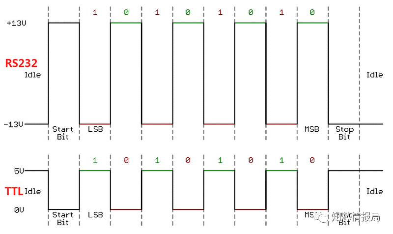 uart