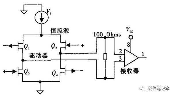 差分信号