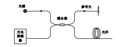 光纤通信