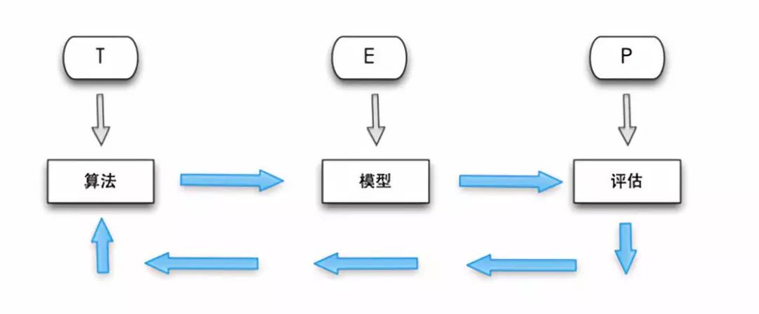 机器学习