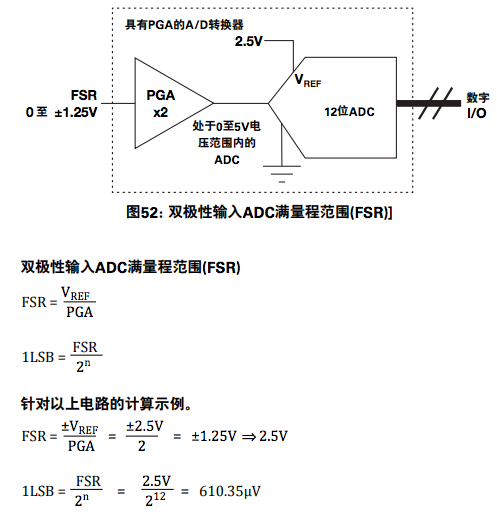 模数转换器