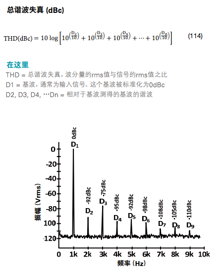 模数转换器