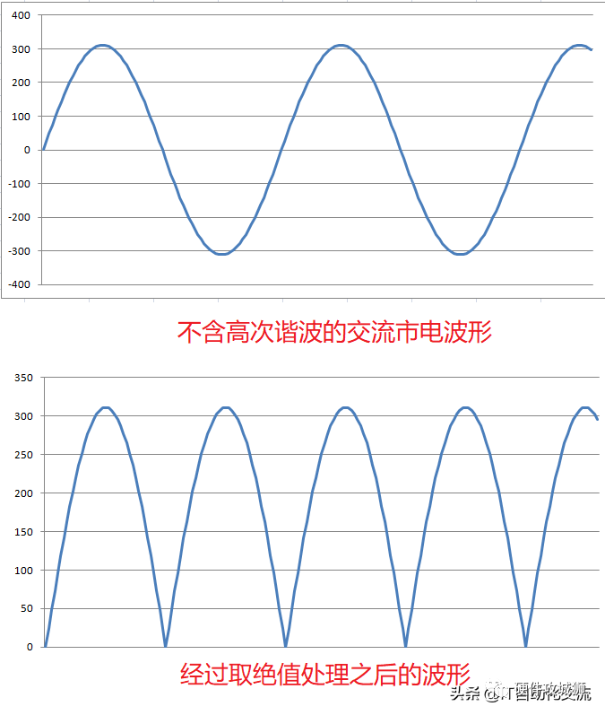 处理器