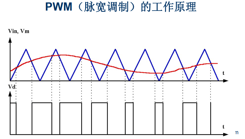 AB类放大器