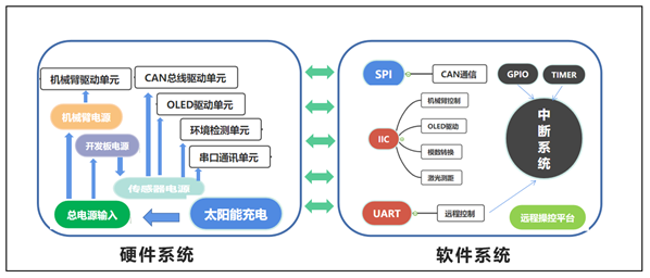 fd69befa-fb36-11ec-ba43-dac502259ad0.png