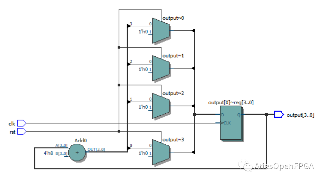 vhdl