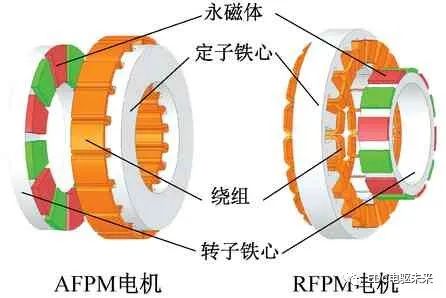 绕组