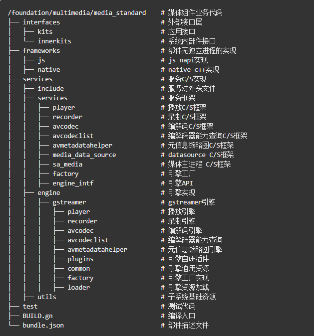 OpenHarmony