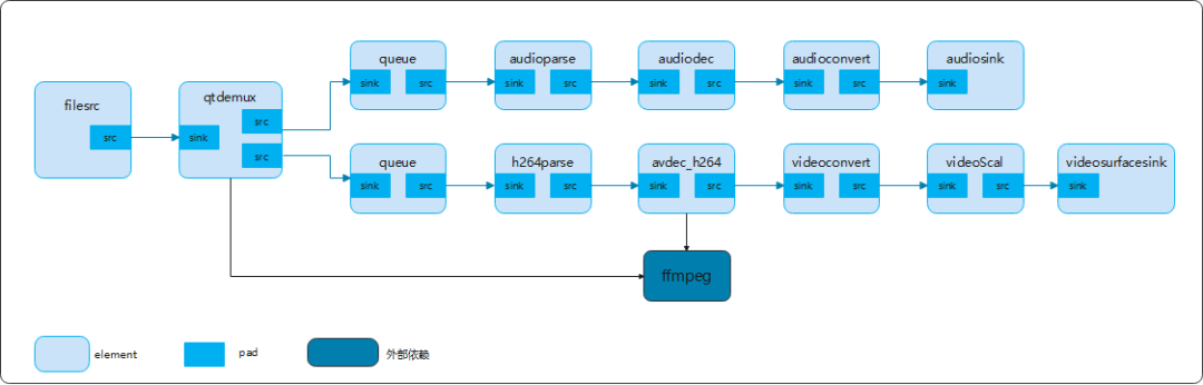 OpenHarmony