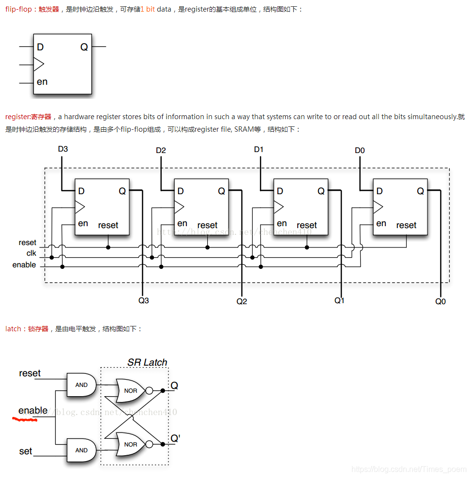 FPGA