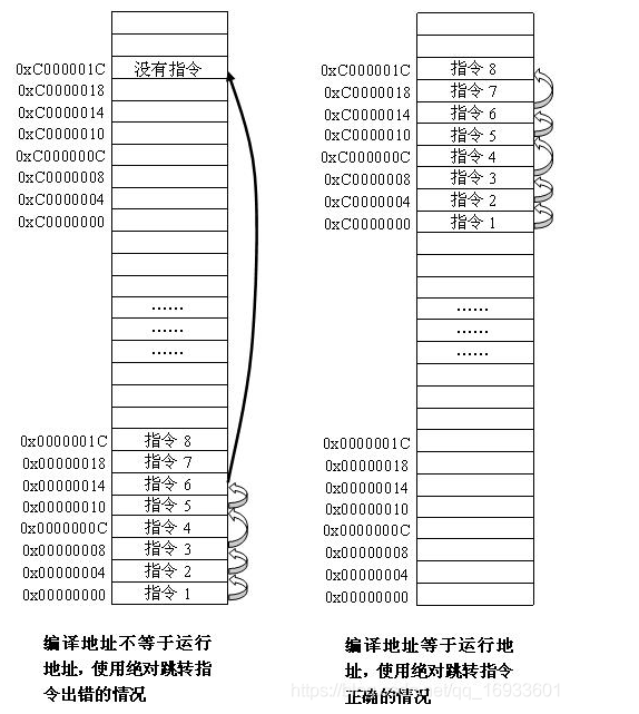 代码