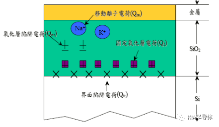 电容