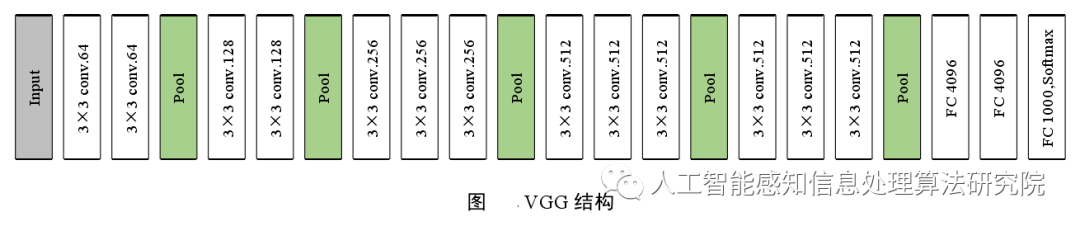 图像分类