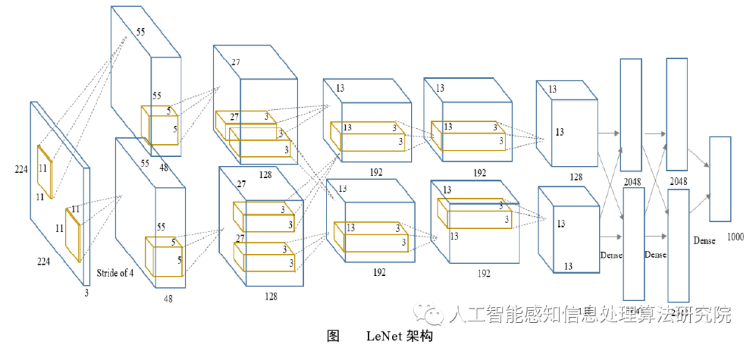 图像分类