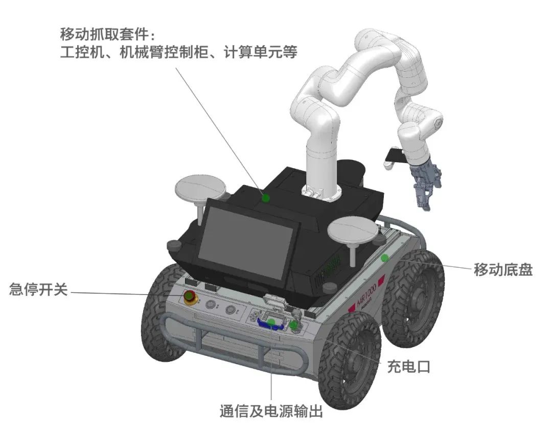 工控系统