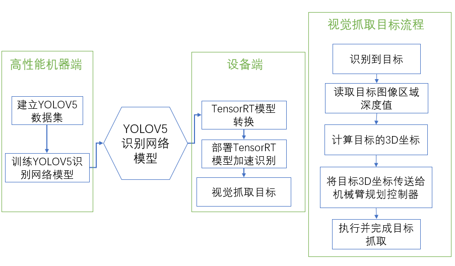 工控系统