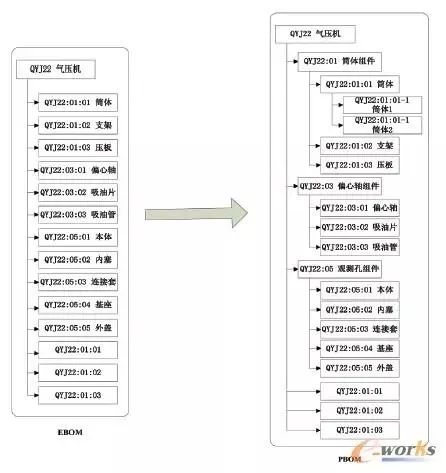 钟表bom结构图图片