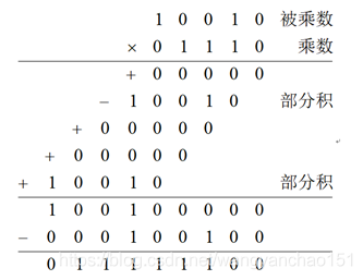 加法器